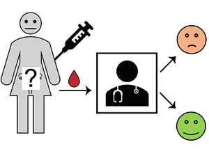 Ovarian cancer detection from a blood sample. Illustration.